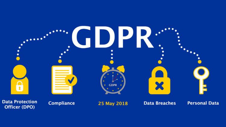 How to comply with GDPR law Impact GDPR on eCommerce website